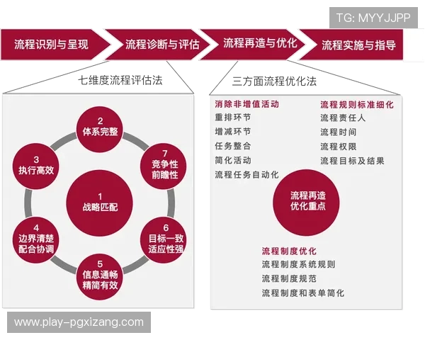 PG娱乐场充值流程优化及常见错误避免技巧分享